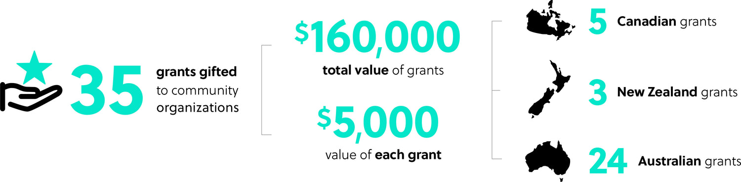 files/Community_Grants_CAUS.jpg